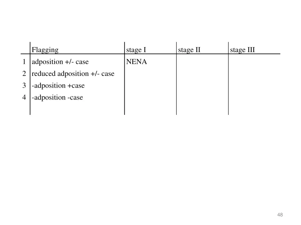 flagging 1 adposition case 2 reduced adposition 1