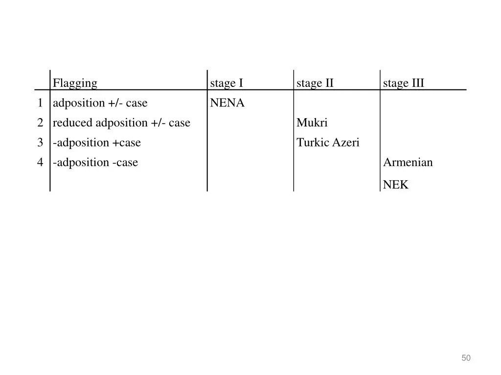 flagging 1 adposition case 2 reduced adposition 3