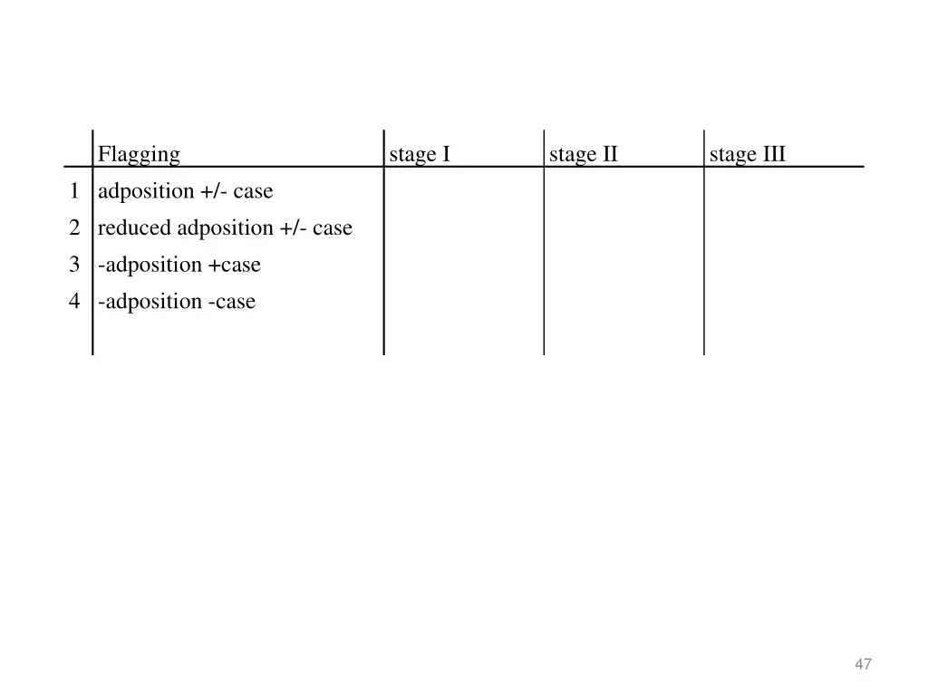 flagging 1 adposition case 2 reduced adposition
