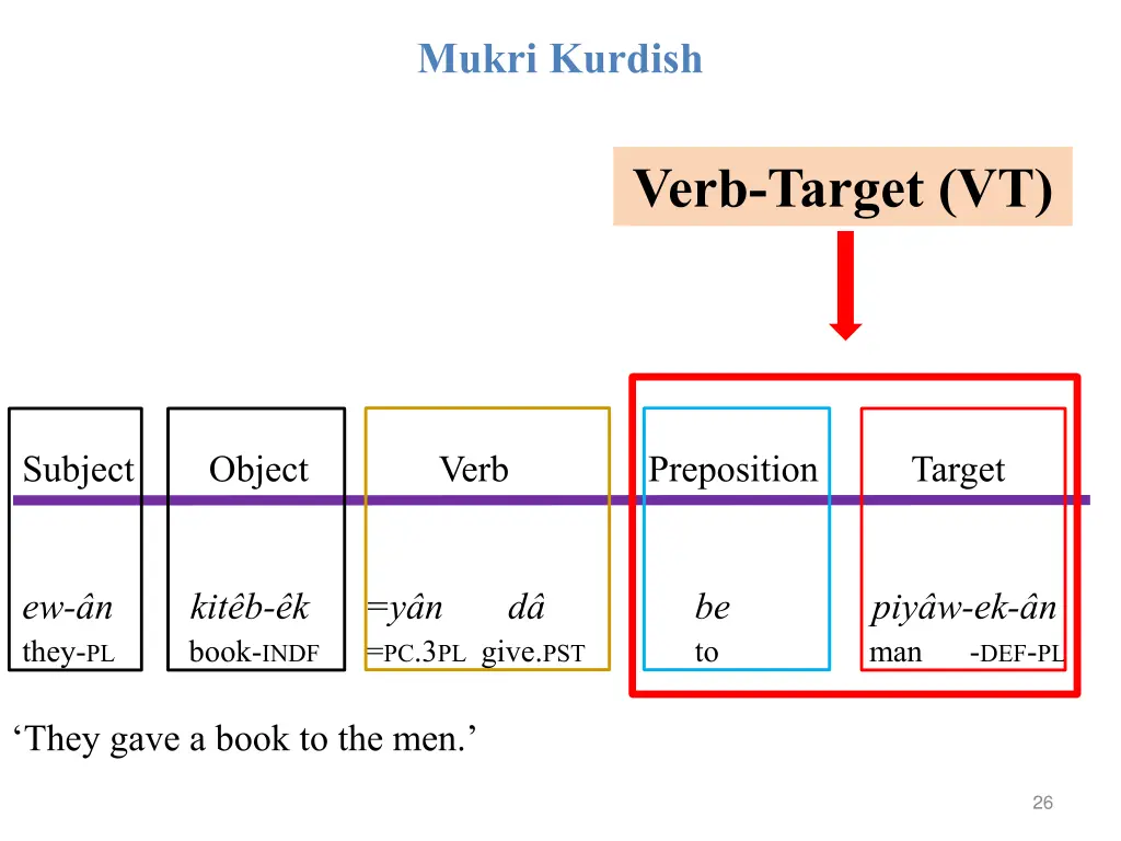 mukri kurdish 1