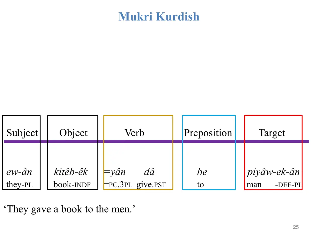 mukri kurdish