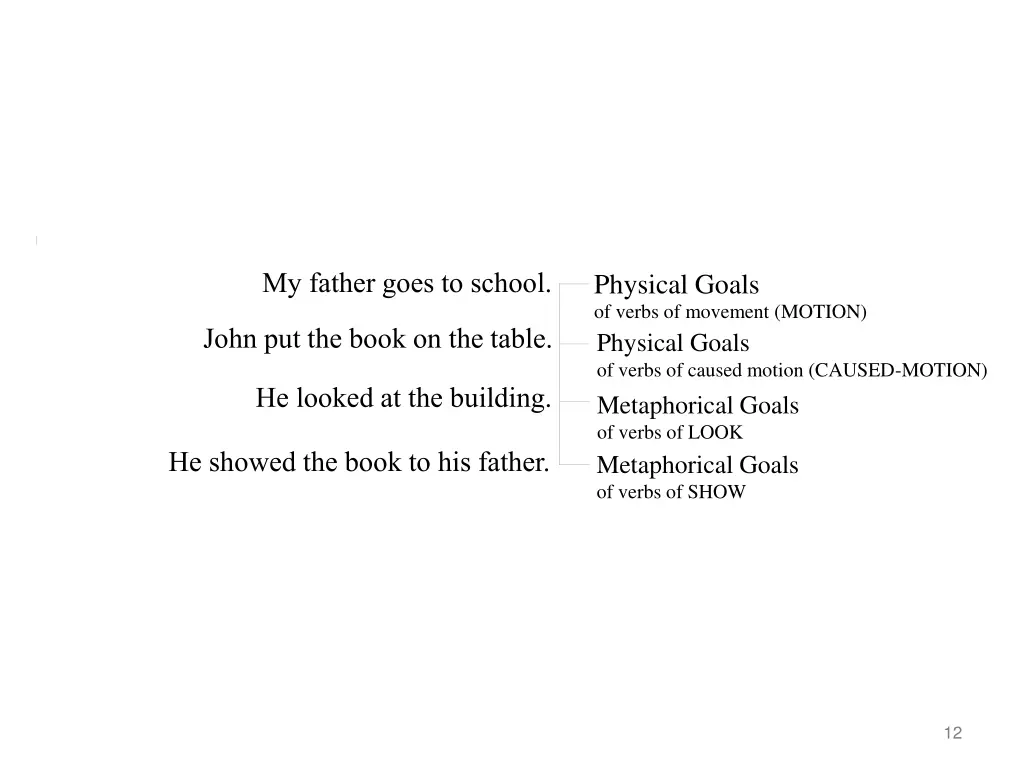 my father goes to school 1