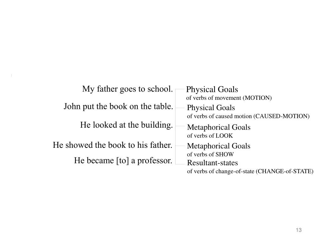 my father goes to school 2