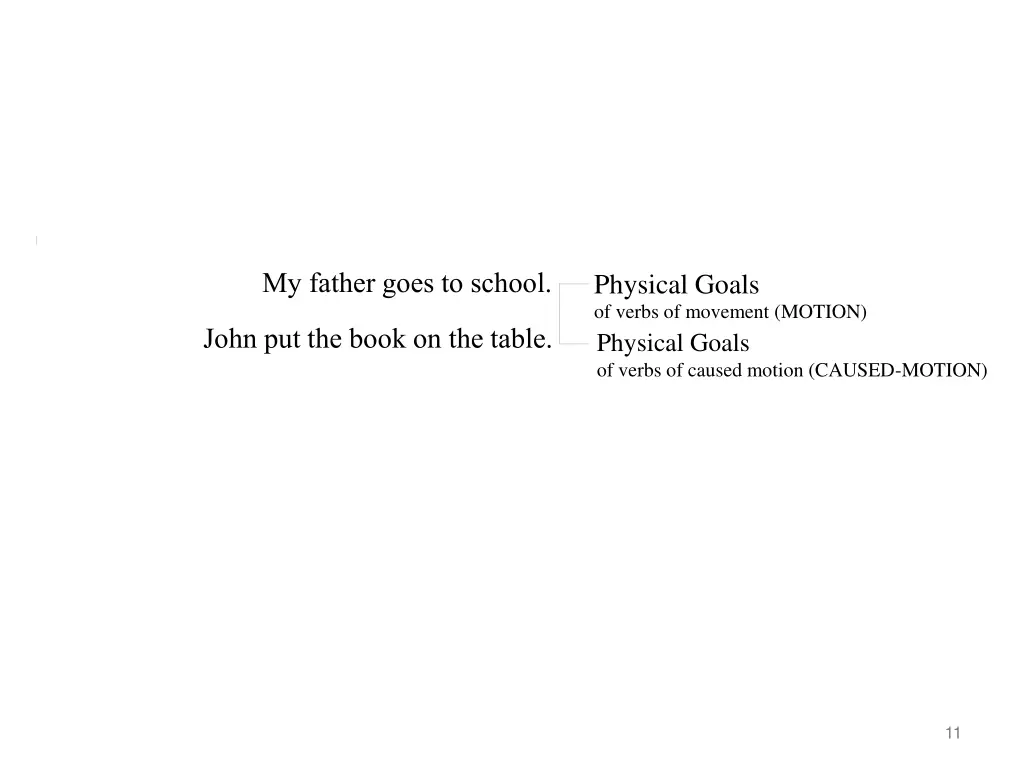 my father goes to school