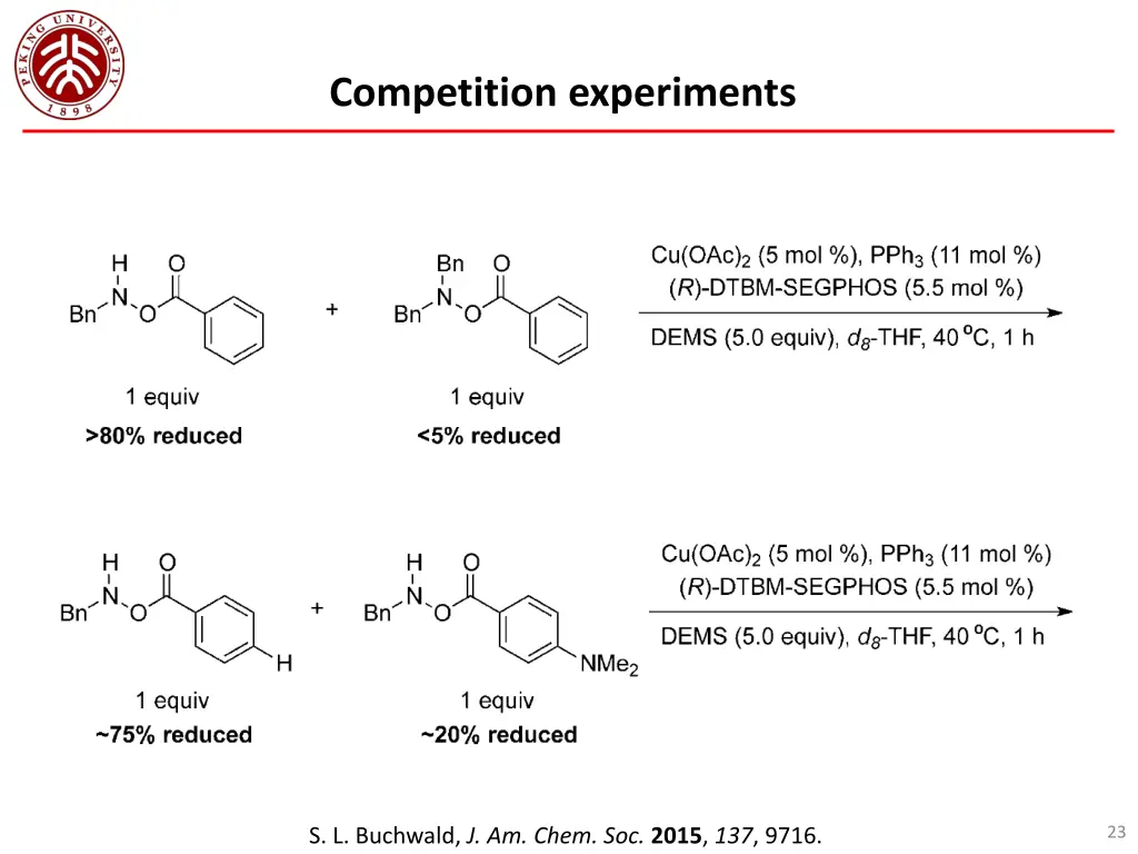 competition experiments