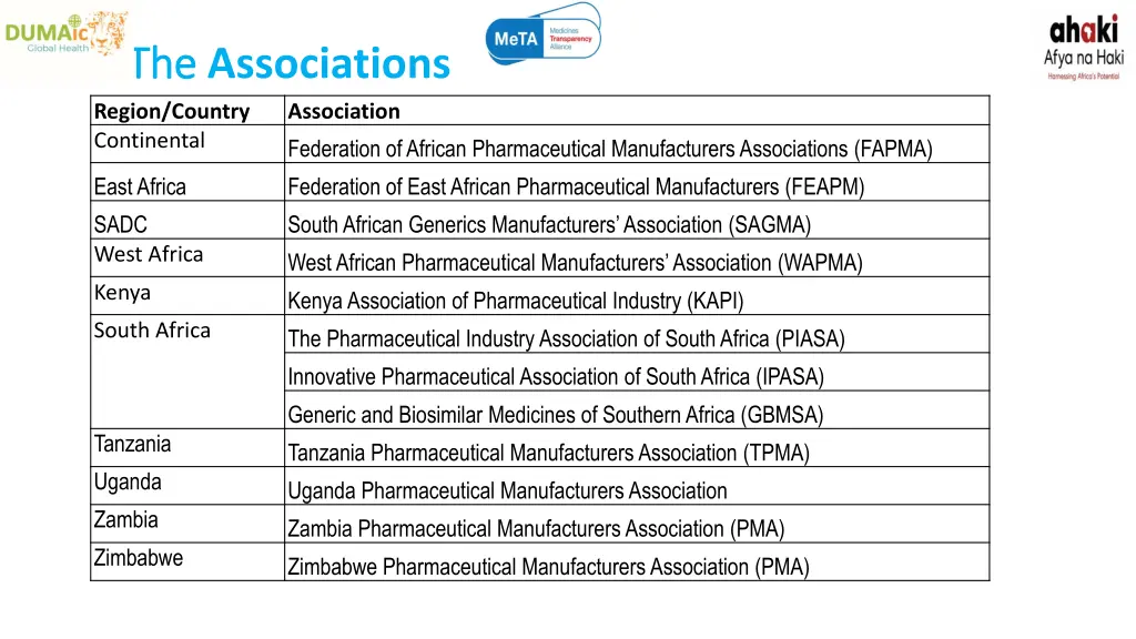 the the associations region country continental