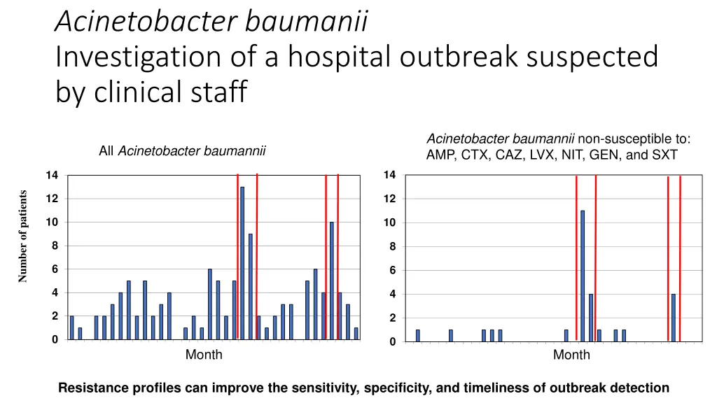 acinetobacter baumanii investigation