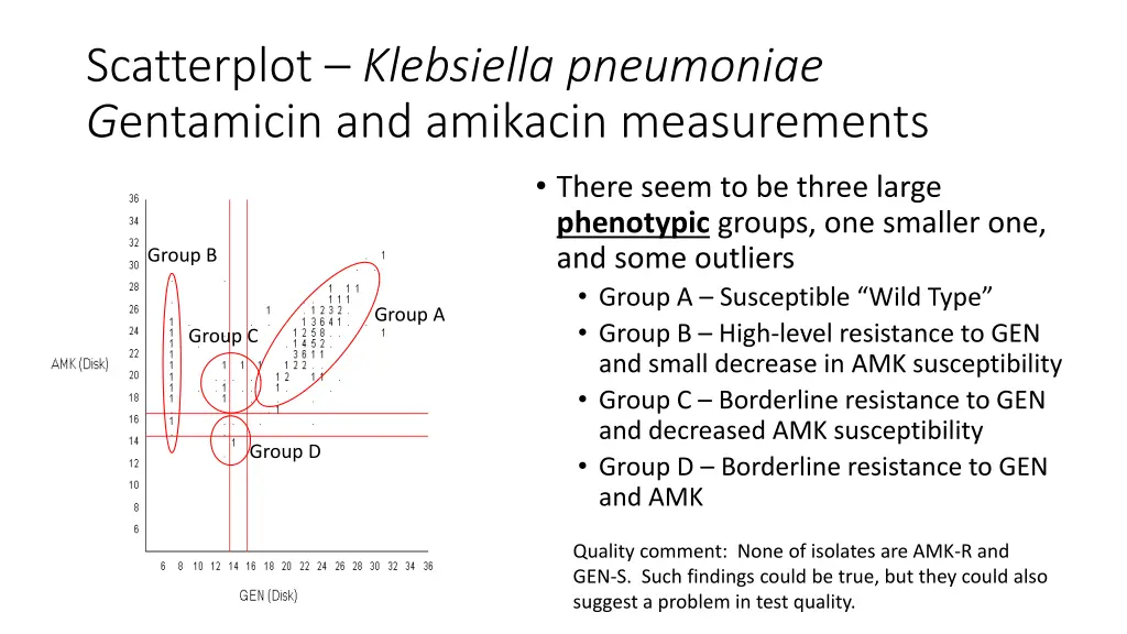 scatterplot klebsiella pneumoniae g entamicin 1