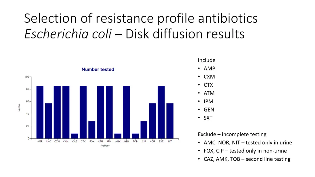 selection of resistance profile antibiotics 1