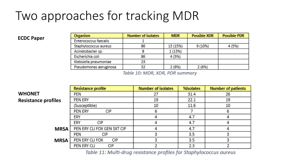 two approaches for tracking mdr