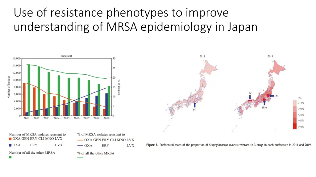 use of resistance phenotypes to improve 1