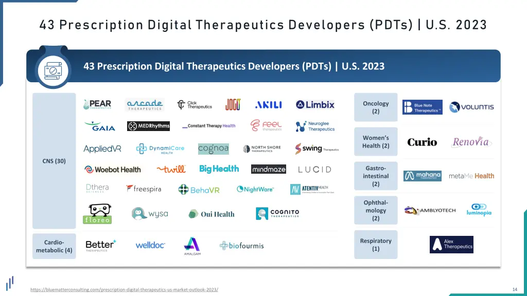 43 prescription digital therapeutics developers