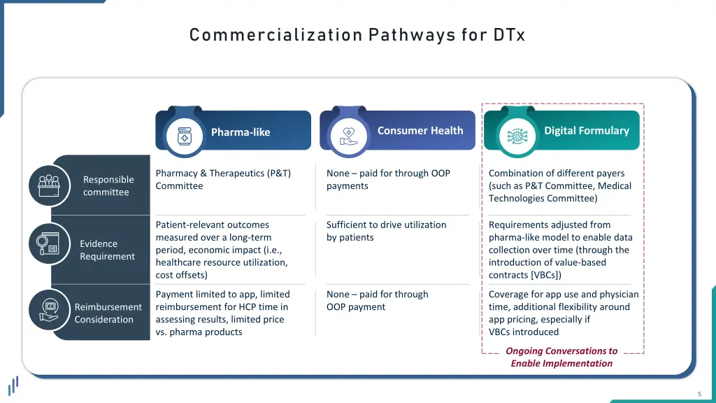 commercialization pathways for dtx