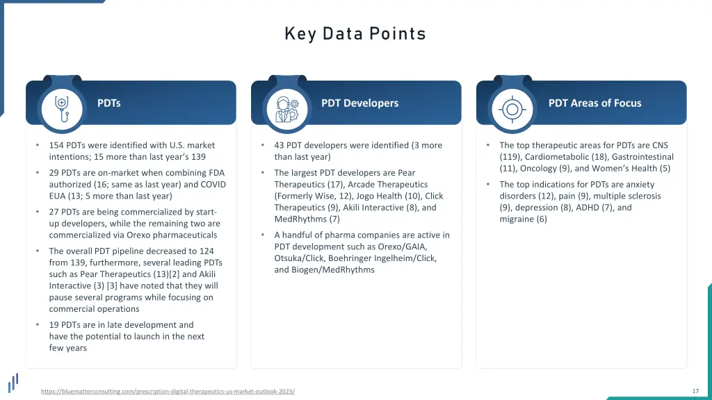 key data points