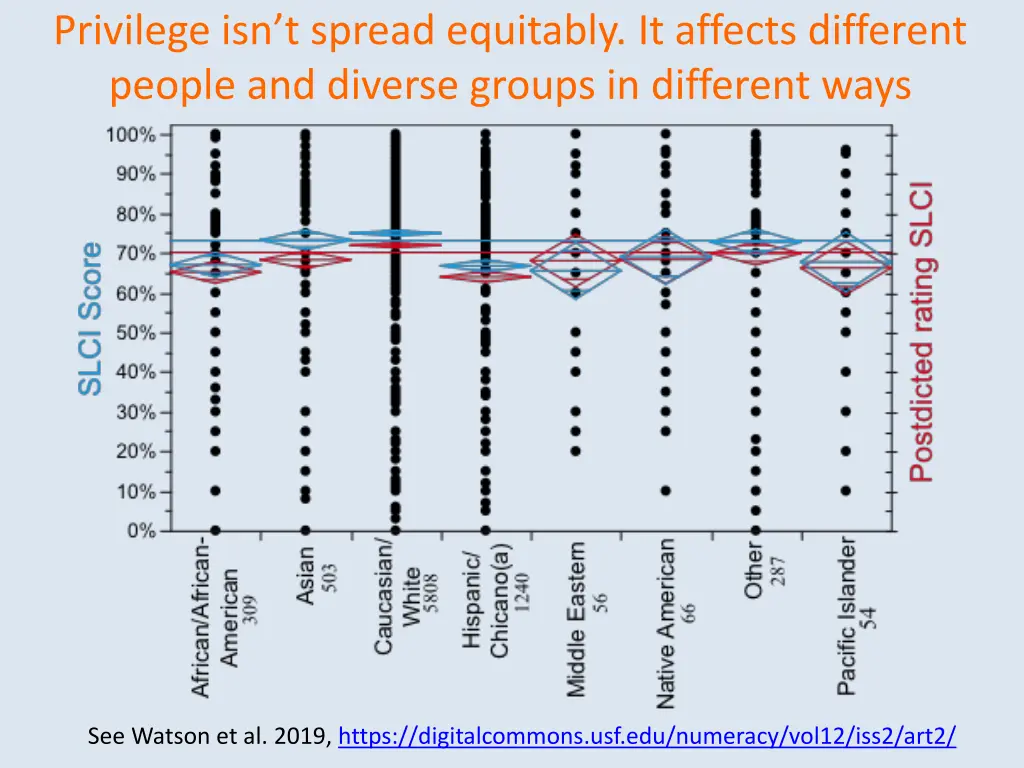 privilege isn t spread equitably it affects
