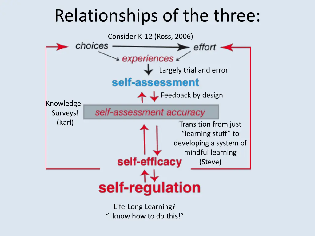 relationships of the three