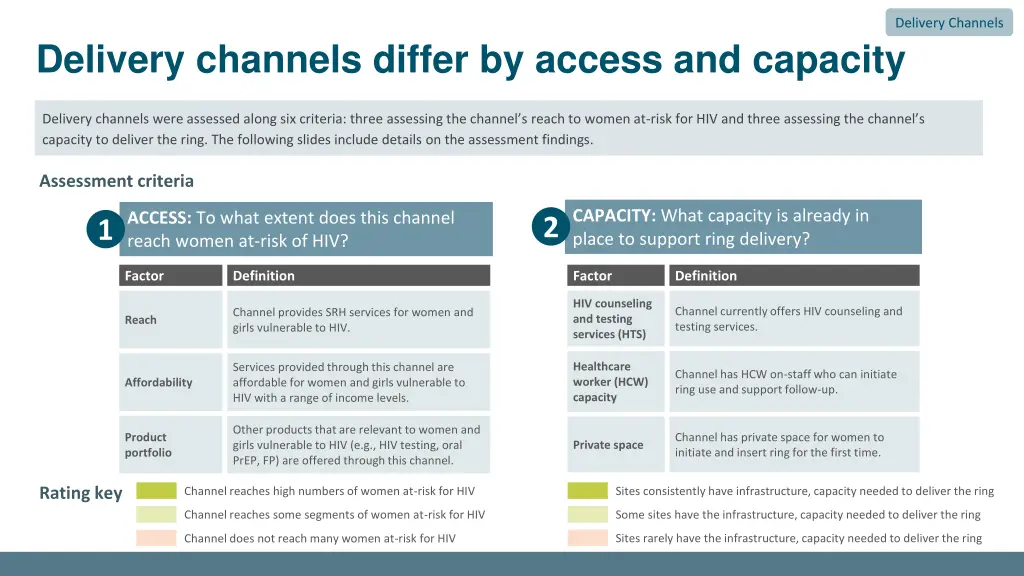 delivery channels 1