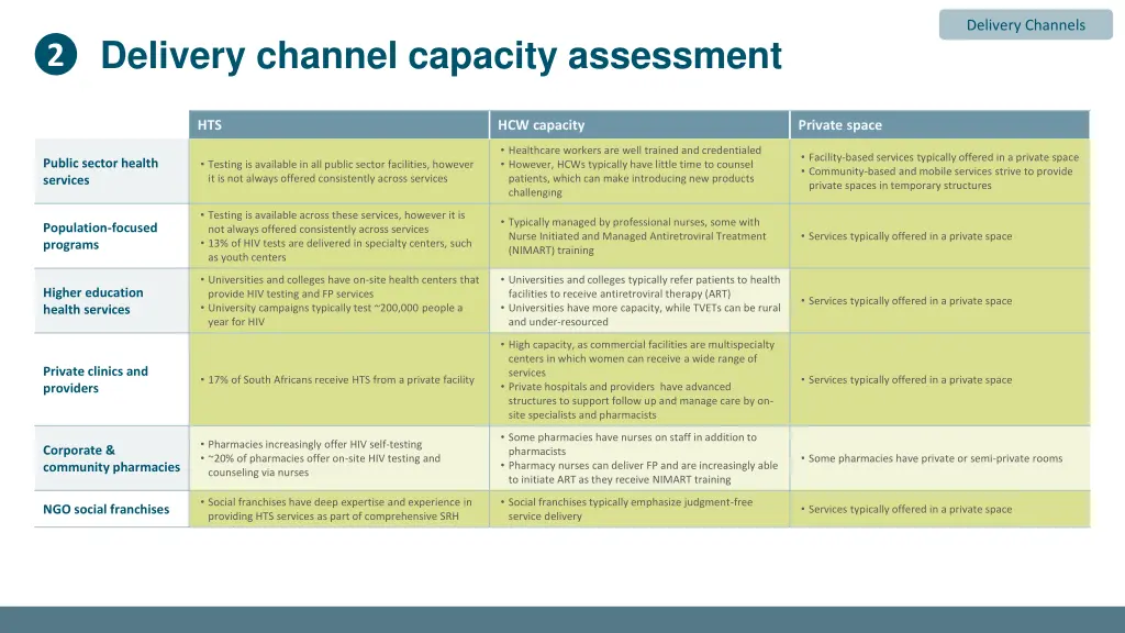 delivery channels 3