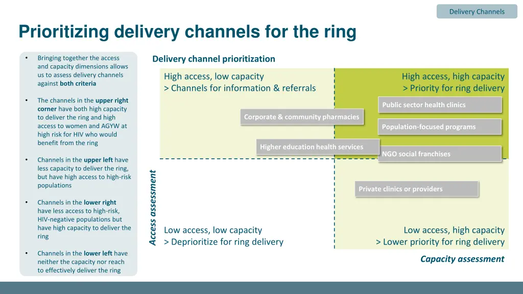 delivery channels 4