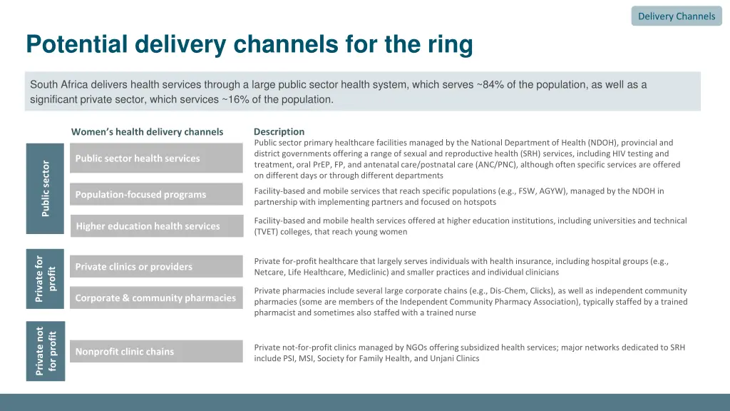 delivery channels