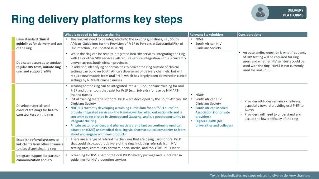 delivery platforms