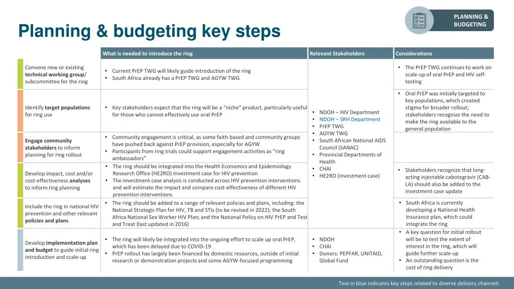 planning budgeting