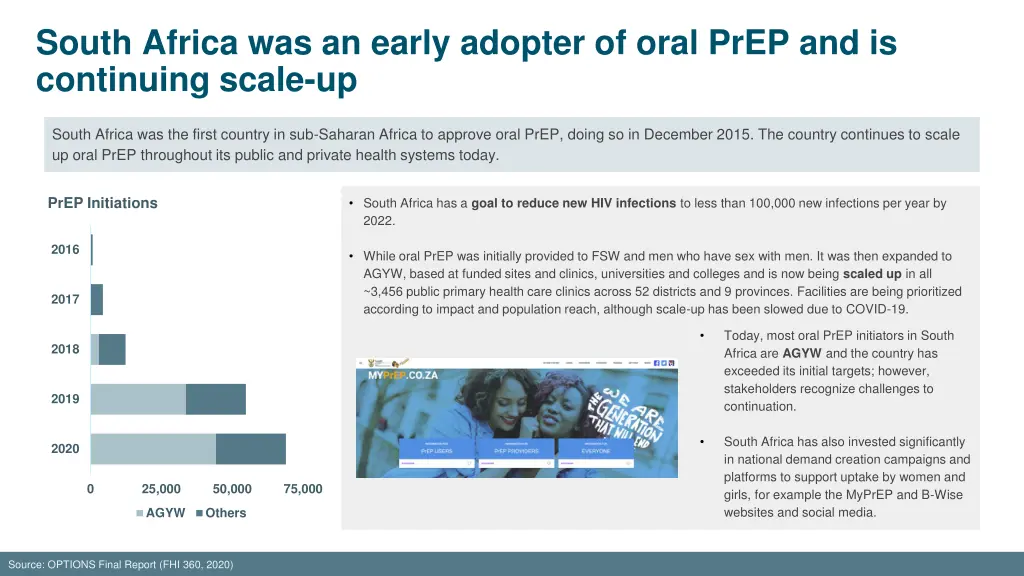 south africa was an early adopter of oral prep