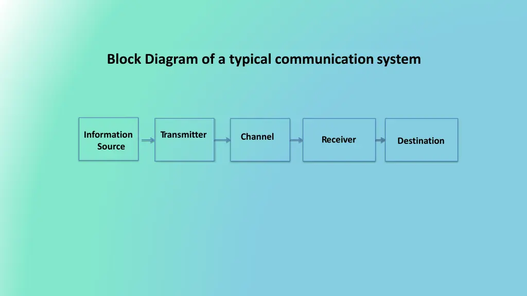 block diagram of a typical communicationsystem
