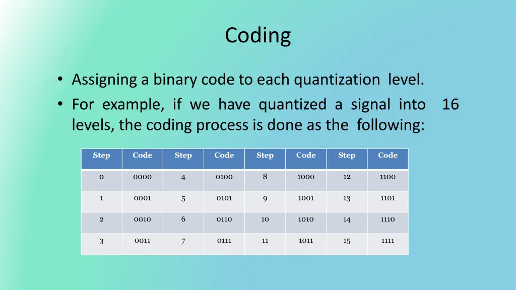 coding