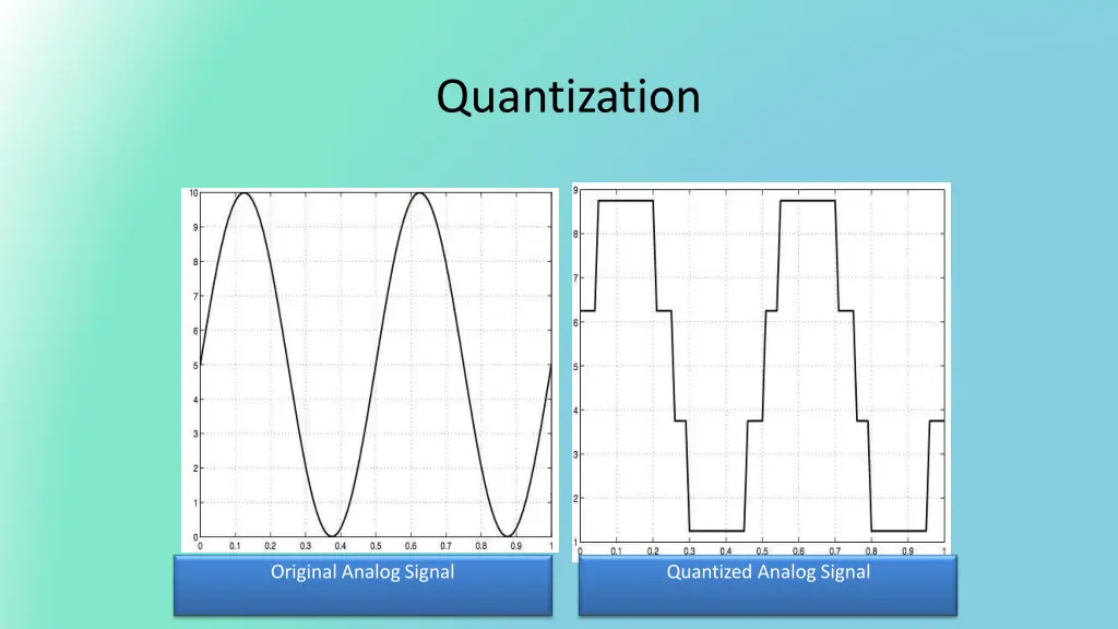quantization 3