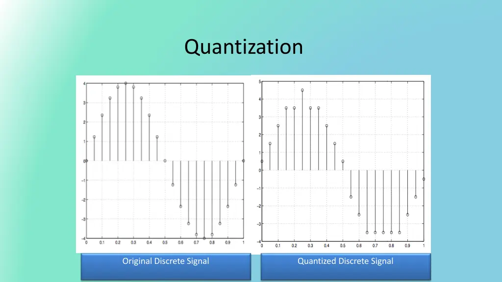 quantization 4