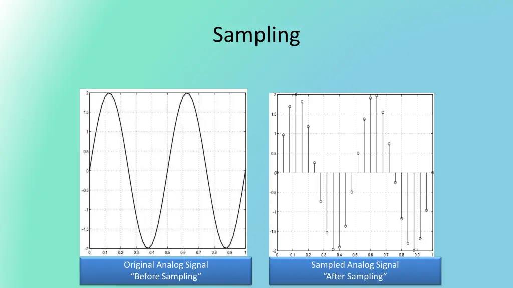 sampling 1