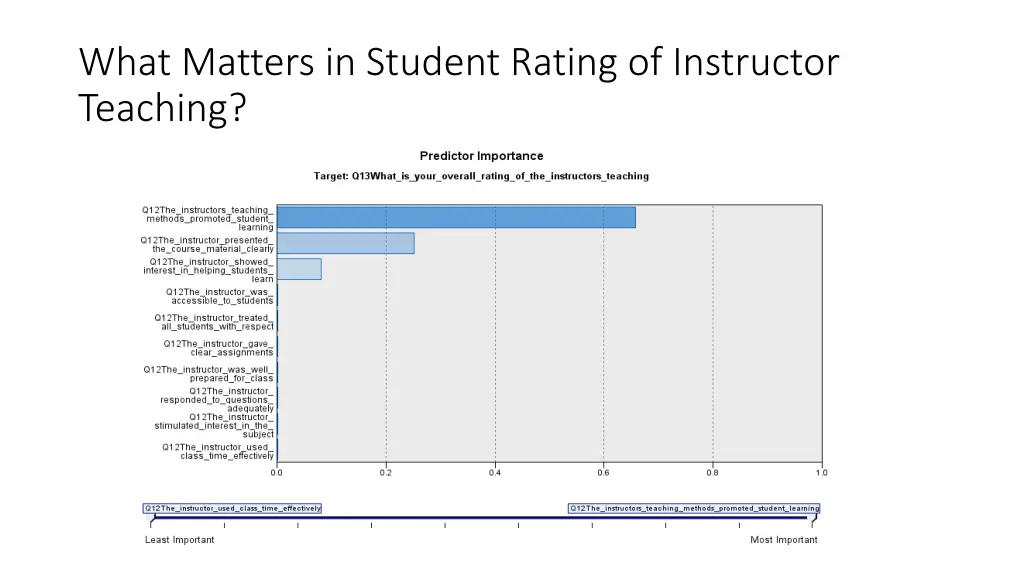 what matters in student rating of instructor