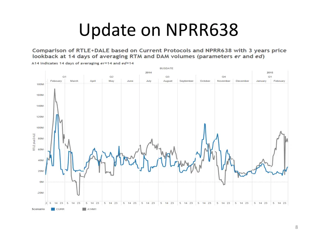 update on nprr638 2