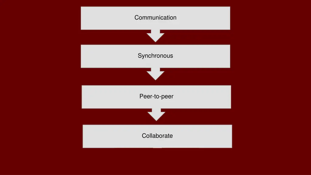 communication
