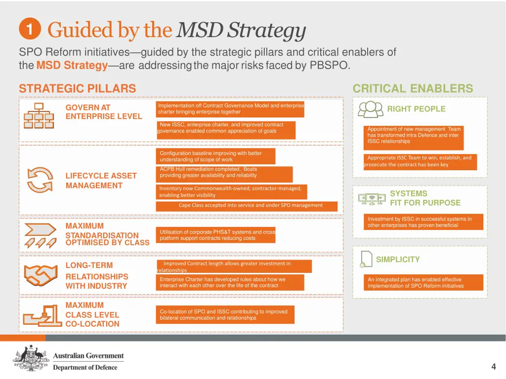 guidedbythe msdstrategy spo reform initiatives