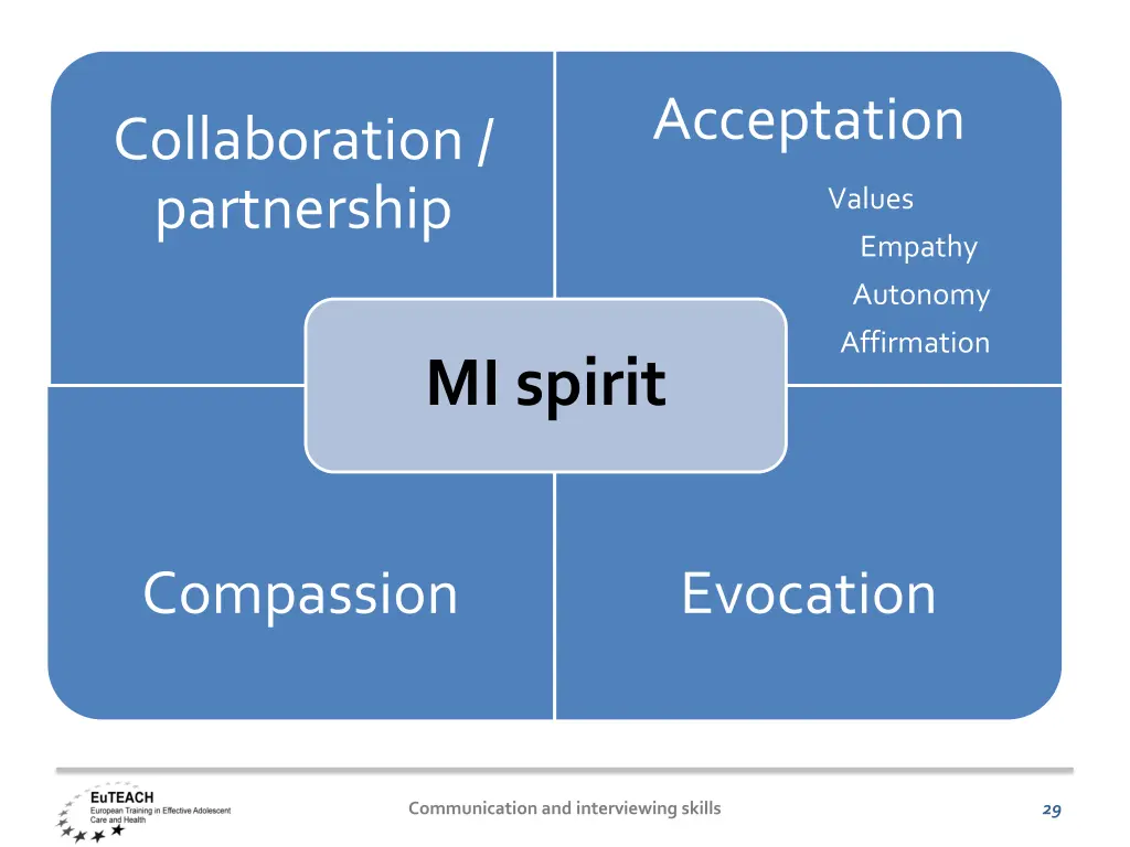 acceptation