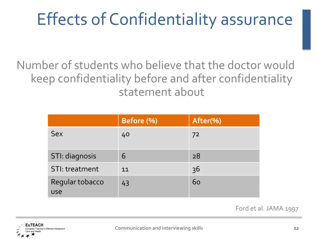 effectsof confidentiality assurance