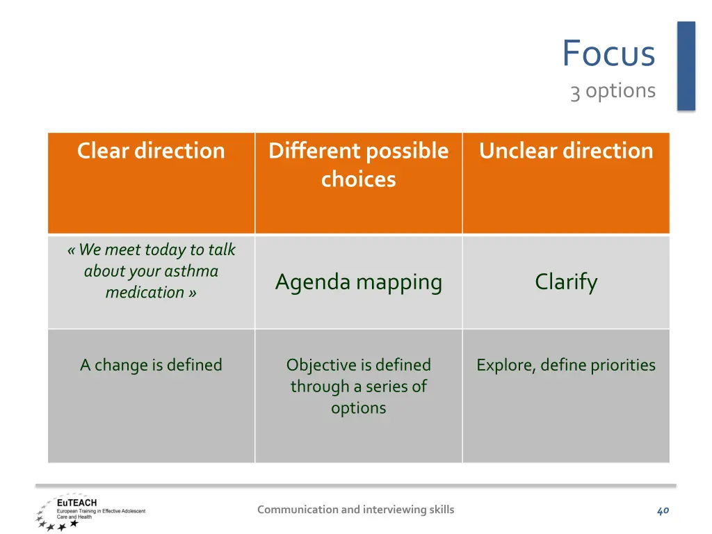 focus 3 options