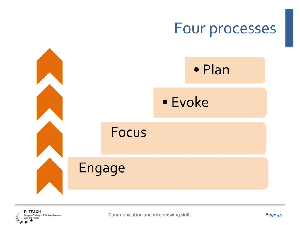 four processes 1