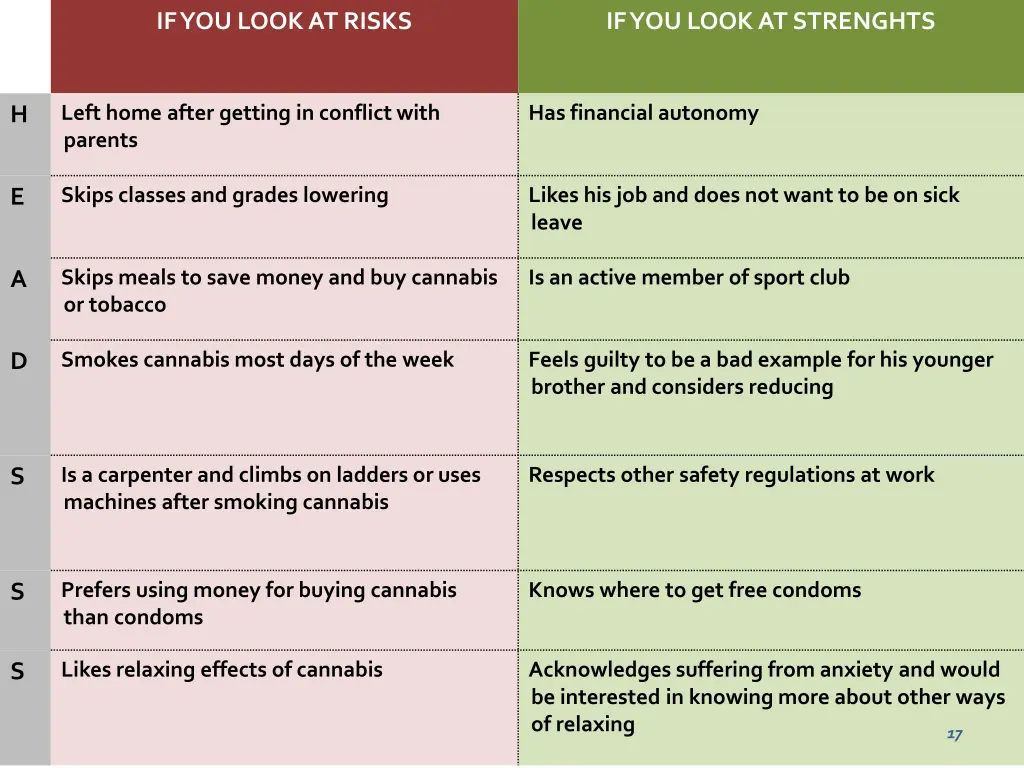 if you look at risks