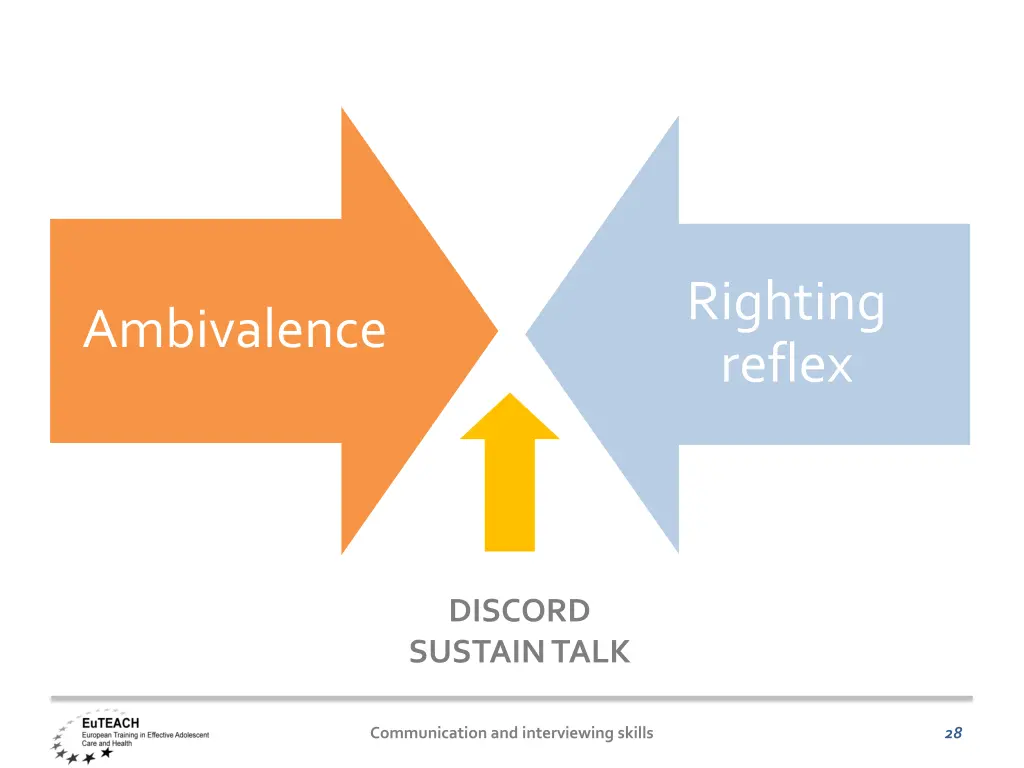 righting reflex