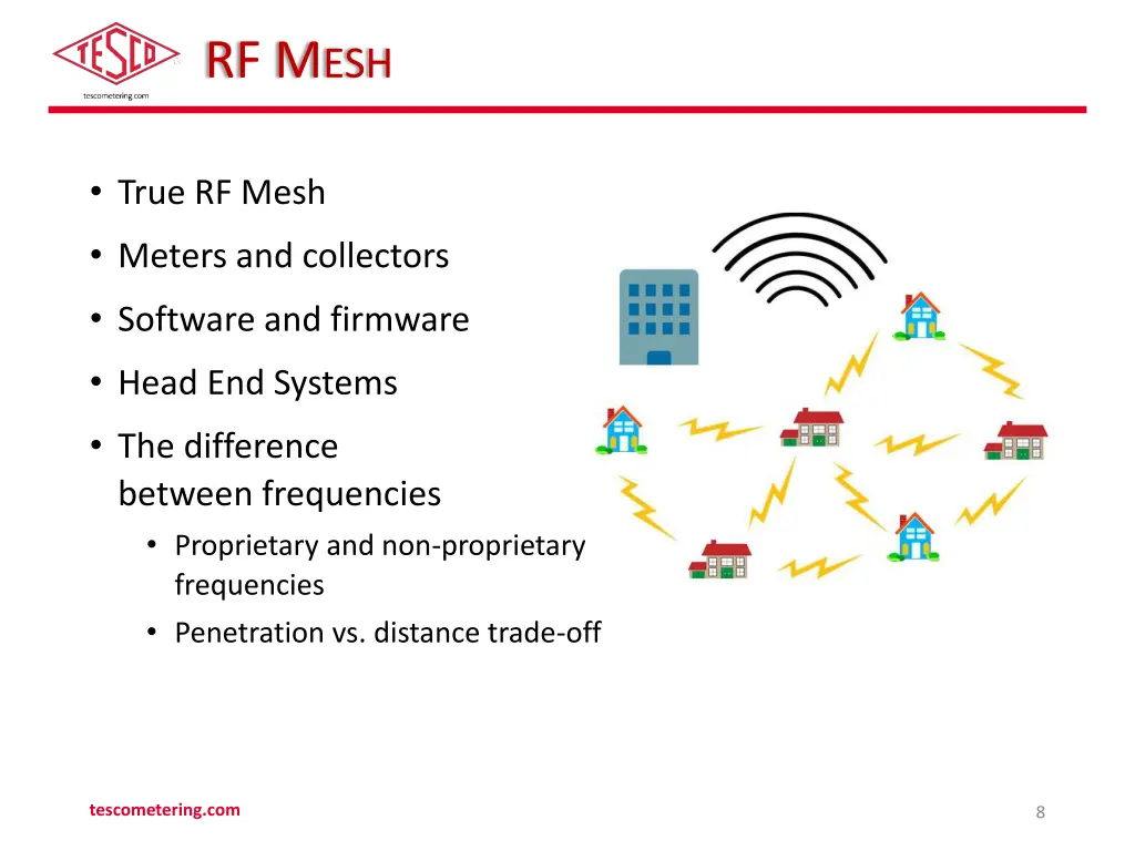 rf m esh