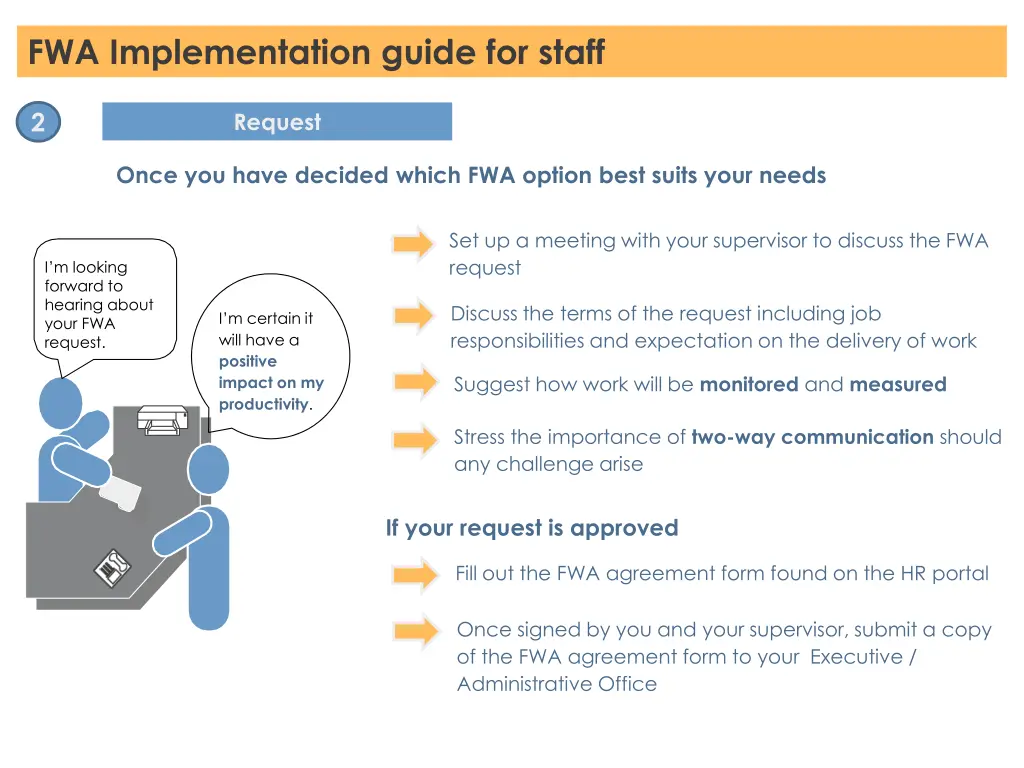 fwa implementation guide for staff 2