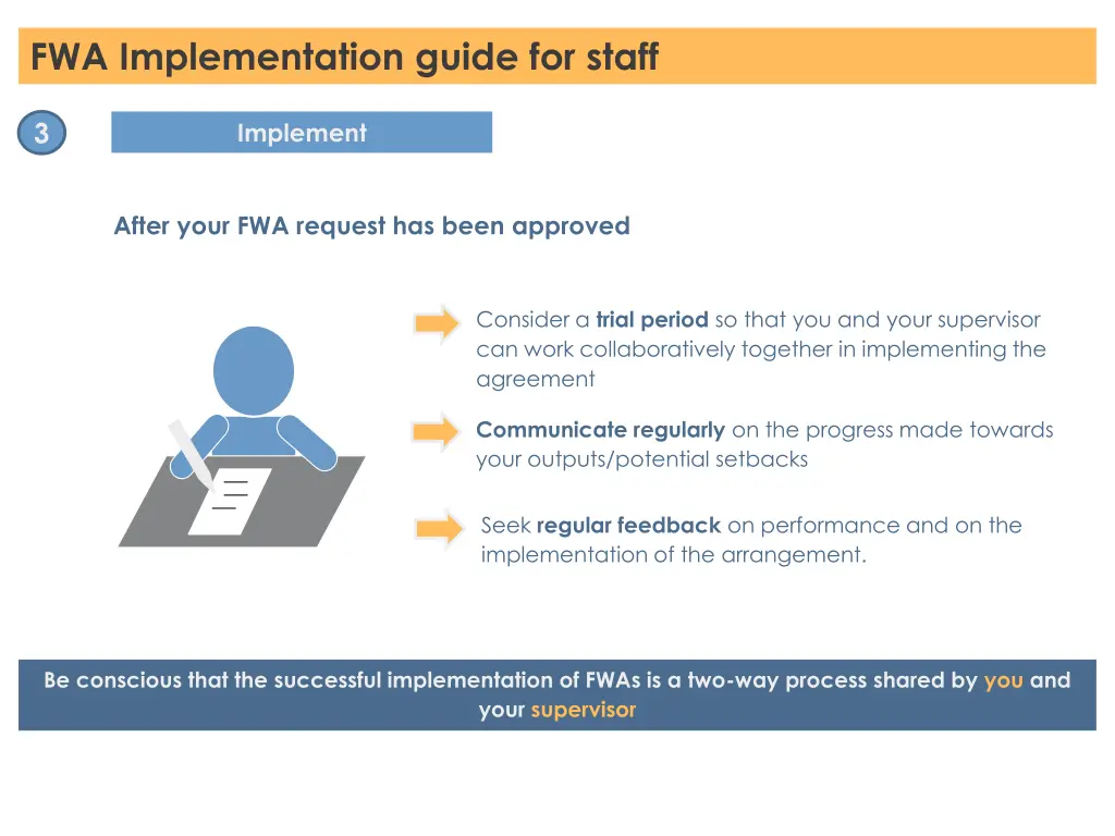 fwa implementation guide for staff 3