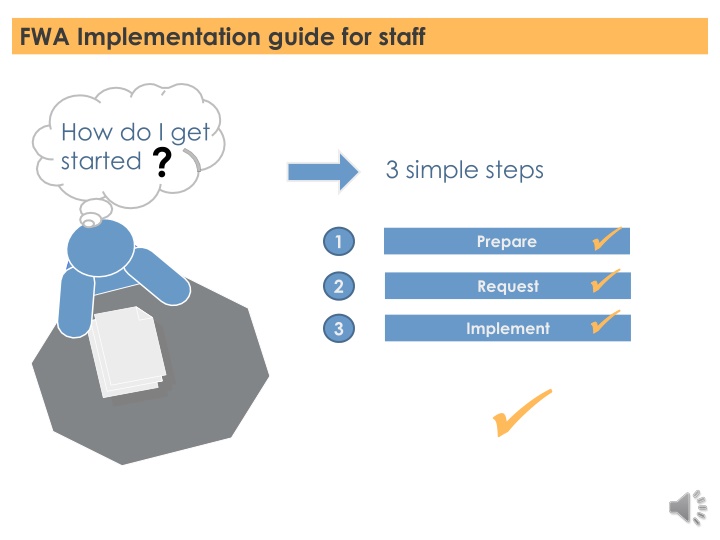 fwa implementation guide for staff