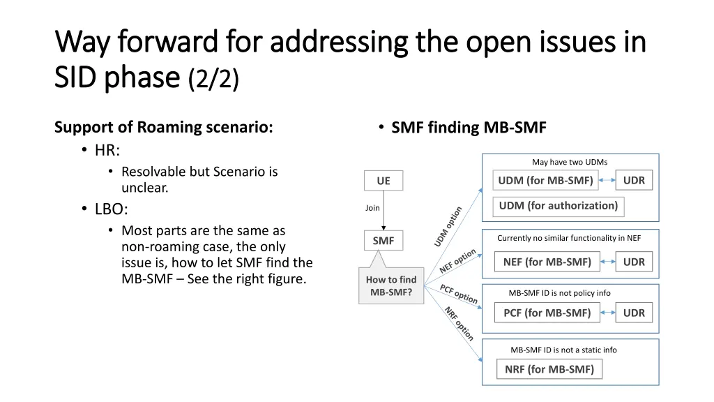 way forward for addressing the open issues 1
