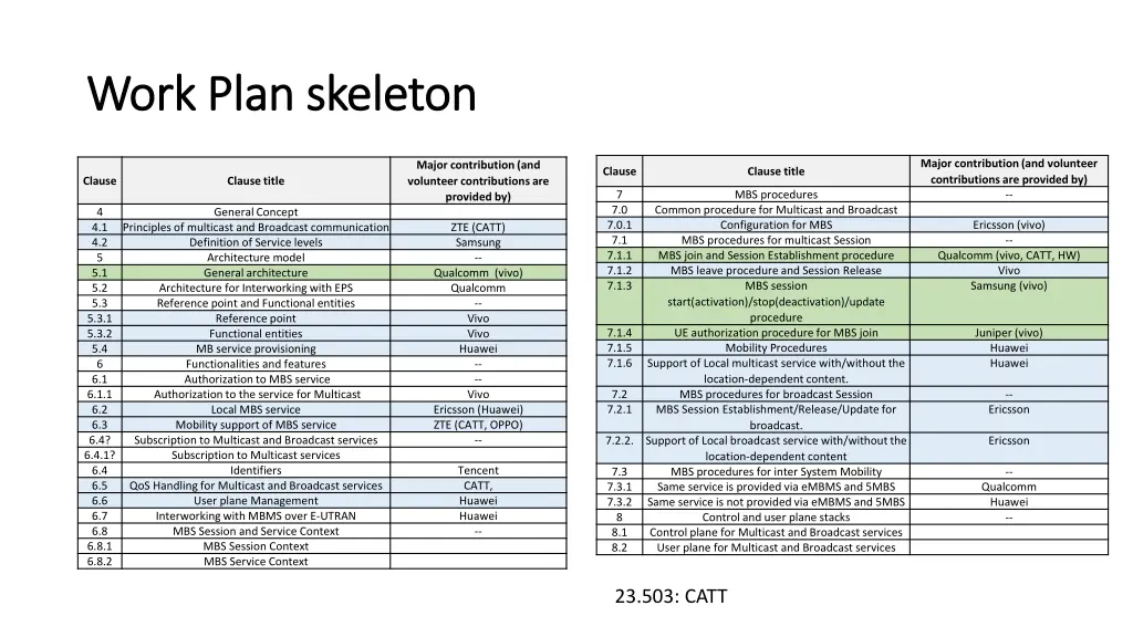 work plan work plan skeleton