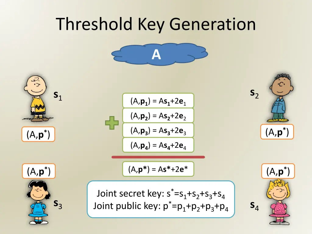 threshold key generation 4