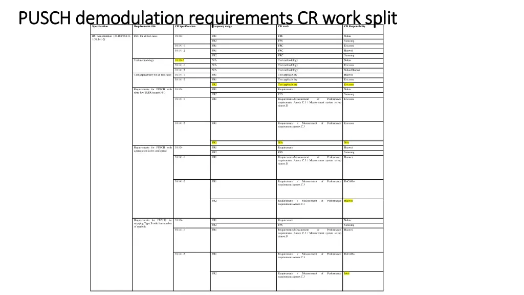 pusch pusch demodulation requirements 2